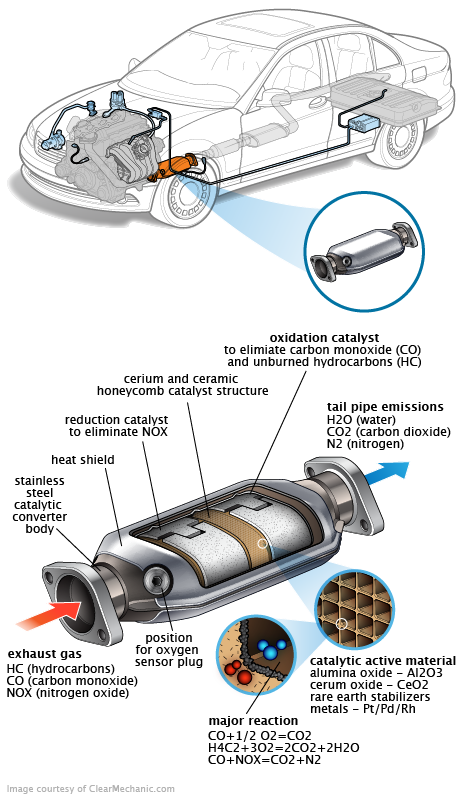 See P0B4E repair manual