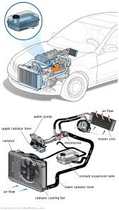 See P0B4E repair manual